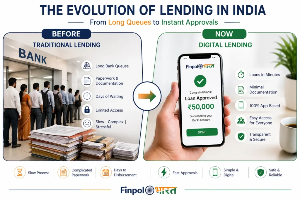 RBI Digital Lending Rules