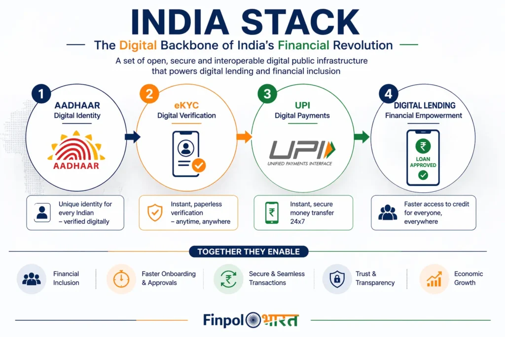 RBI Digital Lending Rules