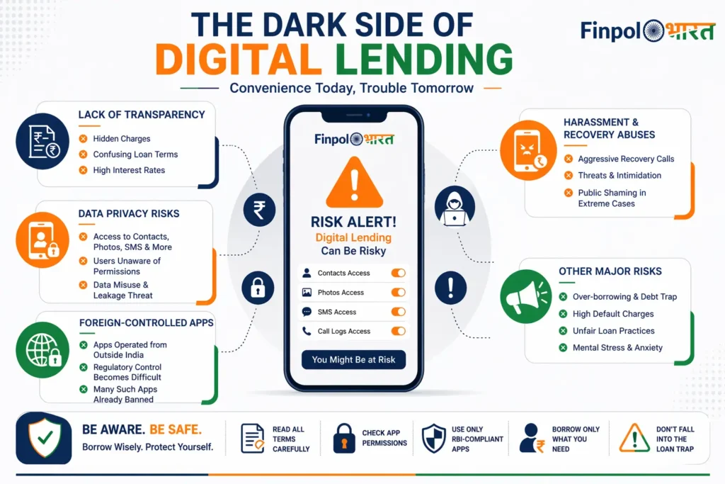 RBI Digital Lending Rules