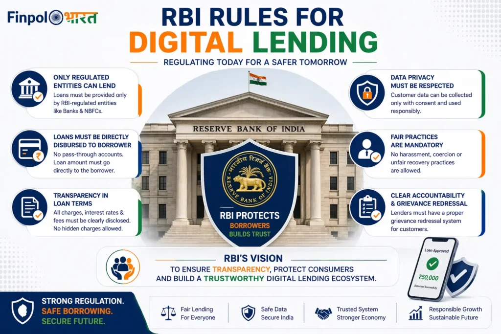 RBI Digital Lending Rules 
