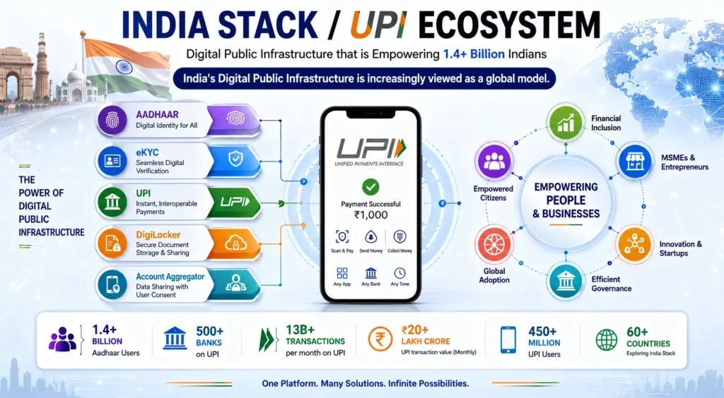 India's Strategic Path