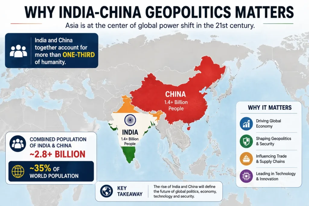 Why India-China Geopolitics Matters